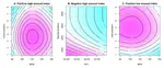 Spectro-temporal acoustic elements of music interact in an integrated way to modulate emotional responses in pigs