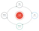From users to builders: agents, AI and the craft of thinking