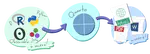 Reproducible research: an approach using programming languages